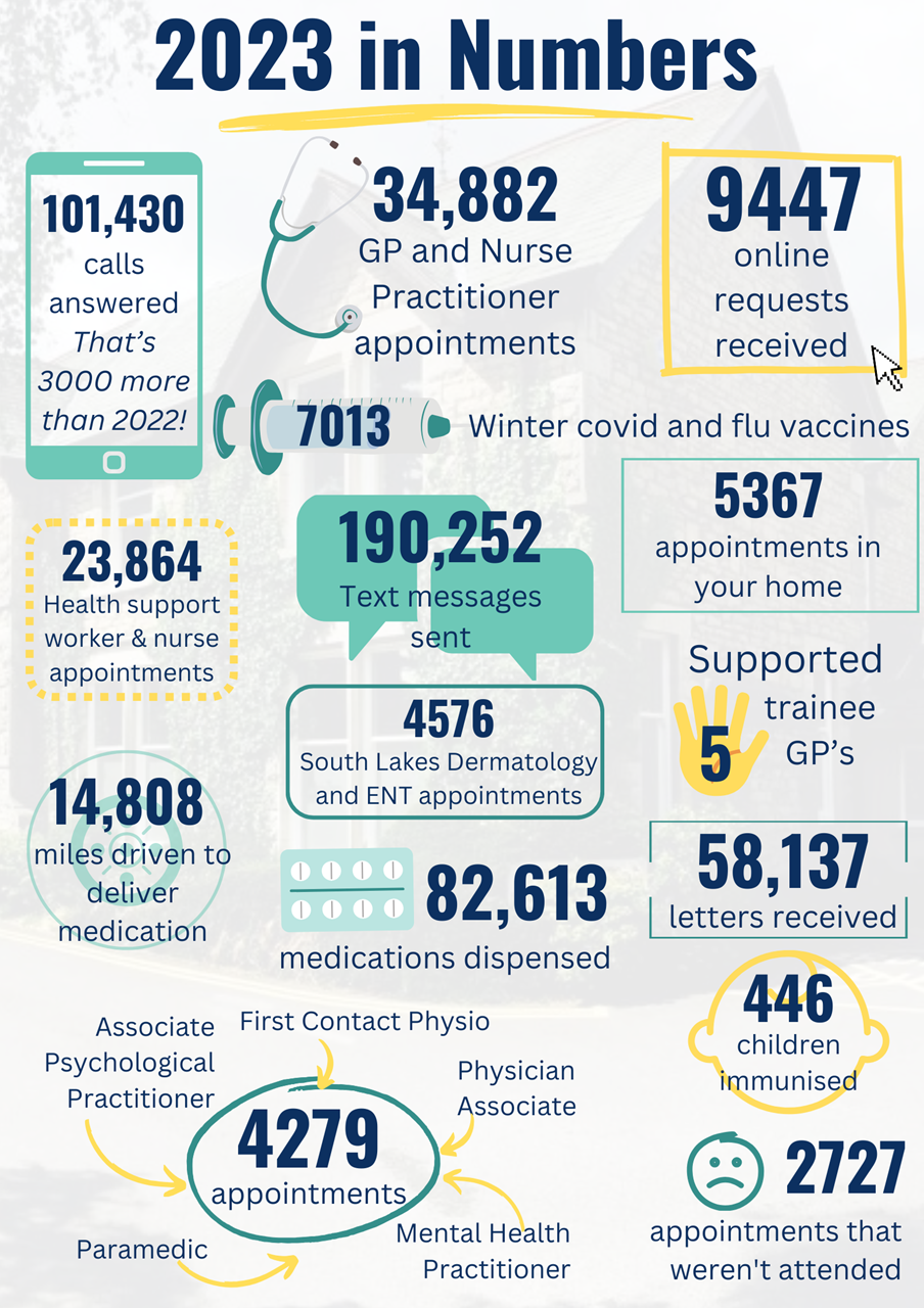 Our 2023 in Numbers